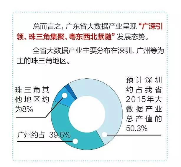 广东省计算机产业蓬勃发展及其影响