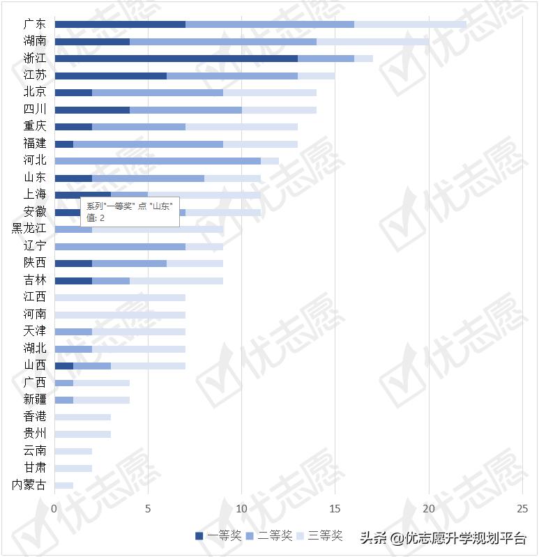 广东省国奖名单揭晓，学子荣耀时刻