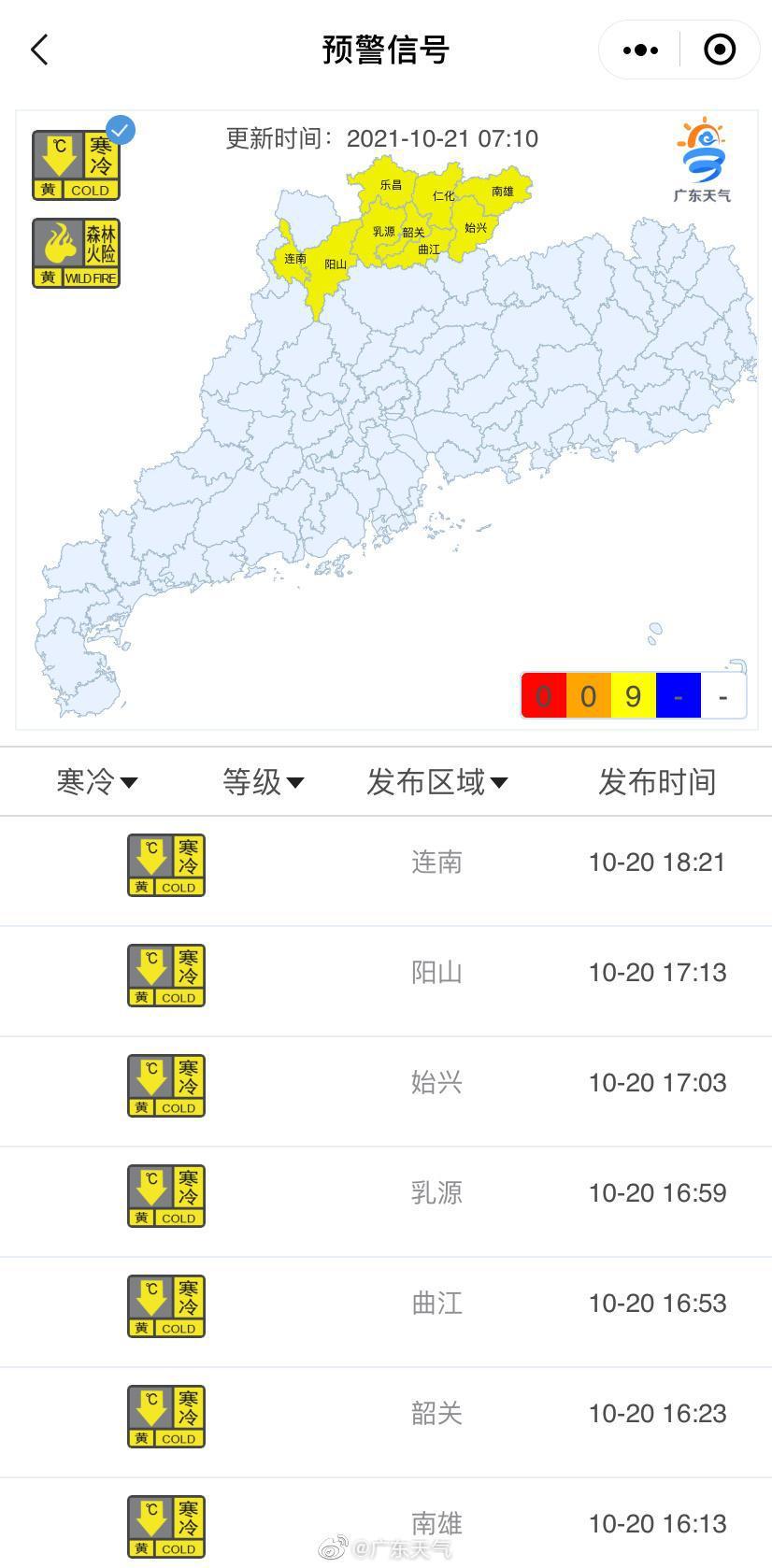 广东省始兴县天气预报详解