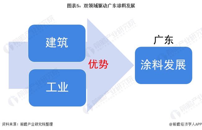 广东省企业工商概况与发展趋势