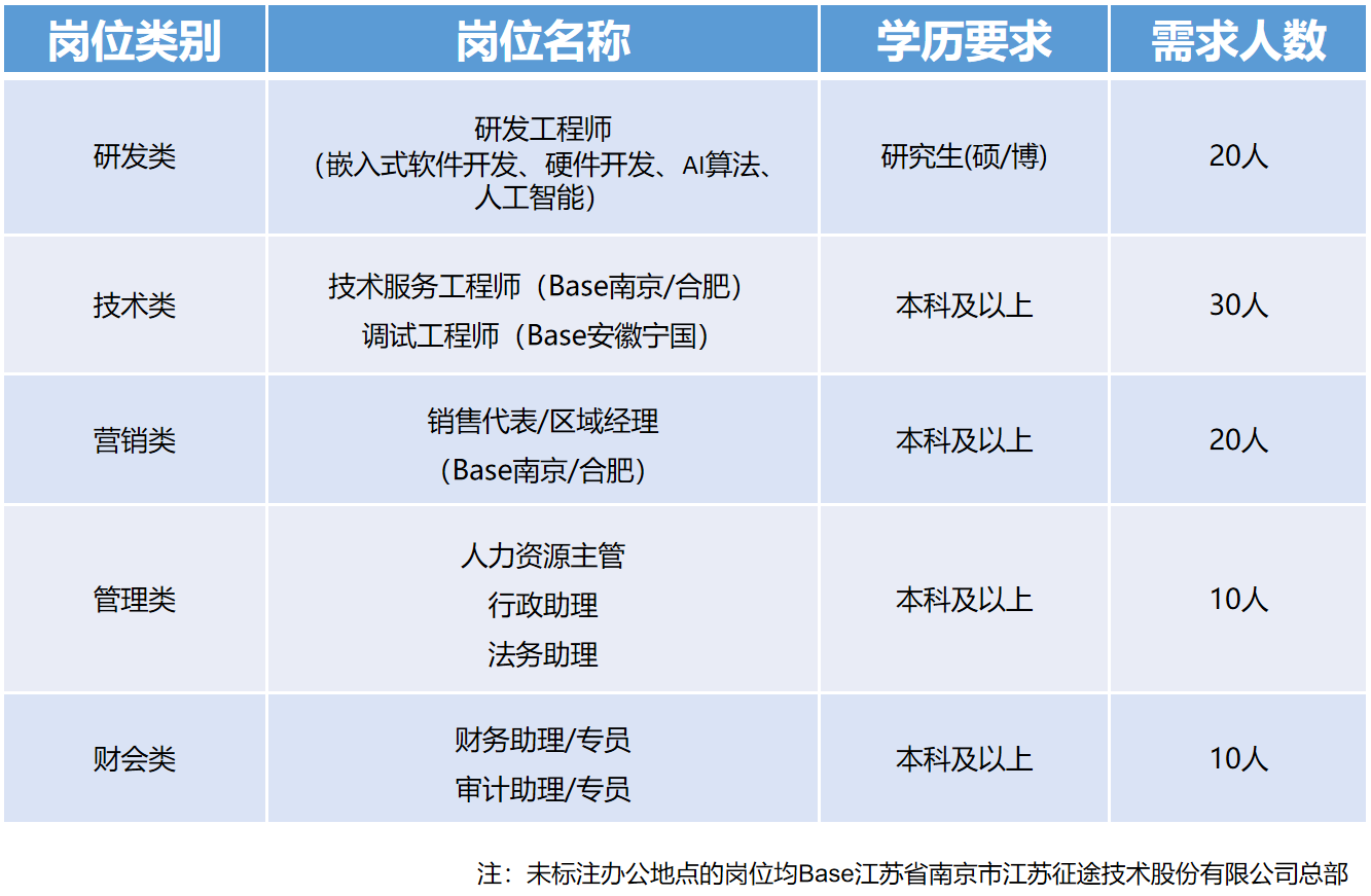 江苏正心科技招聘启事