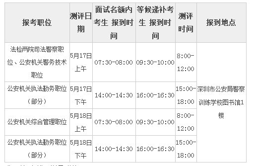 广东省公务员心理测试，探索与实践