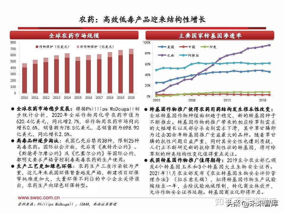 广东省副产氯化钾，资源转化与价值提升