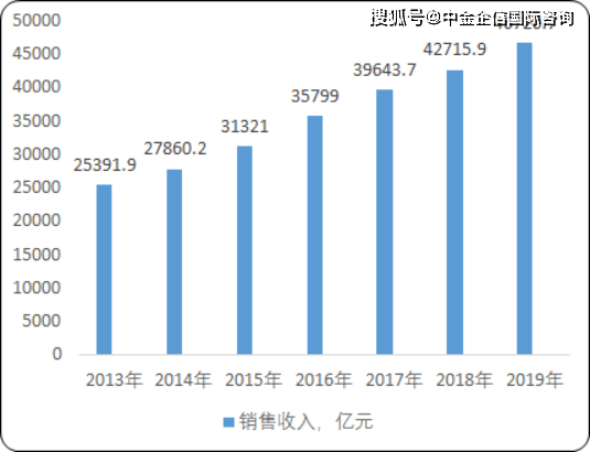 广东省消费结构研究