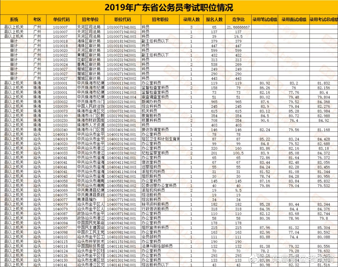 广东省考公布进面分数，解读与探讨