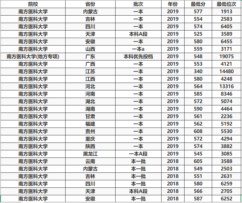 广东省的好大学概览