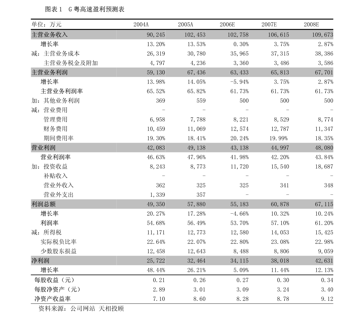 广东笃诚商贸有限公司，商业领域的卓越实践者