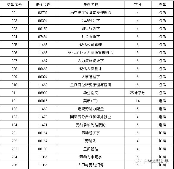 广东省自考人力资源，探索与洞察