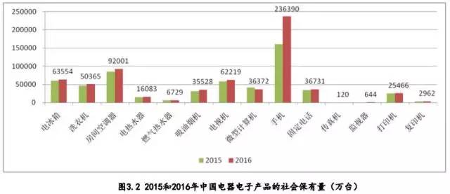 广东省回收行业概览，探寻最佳的回收地点